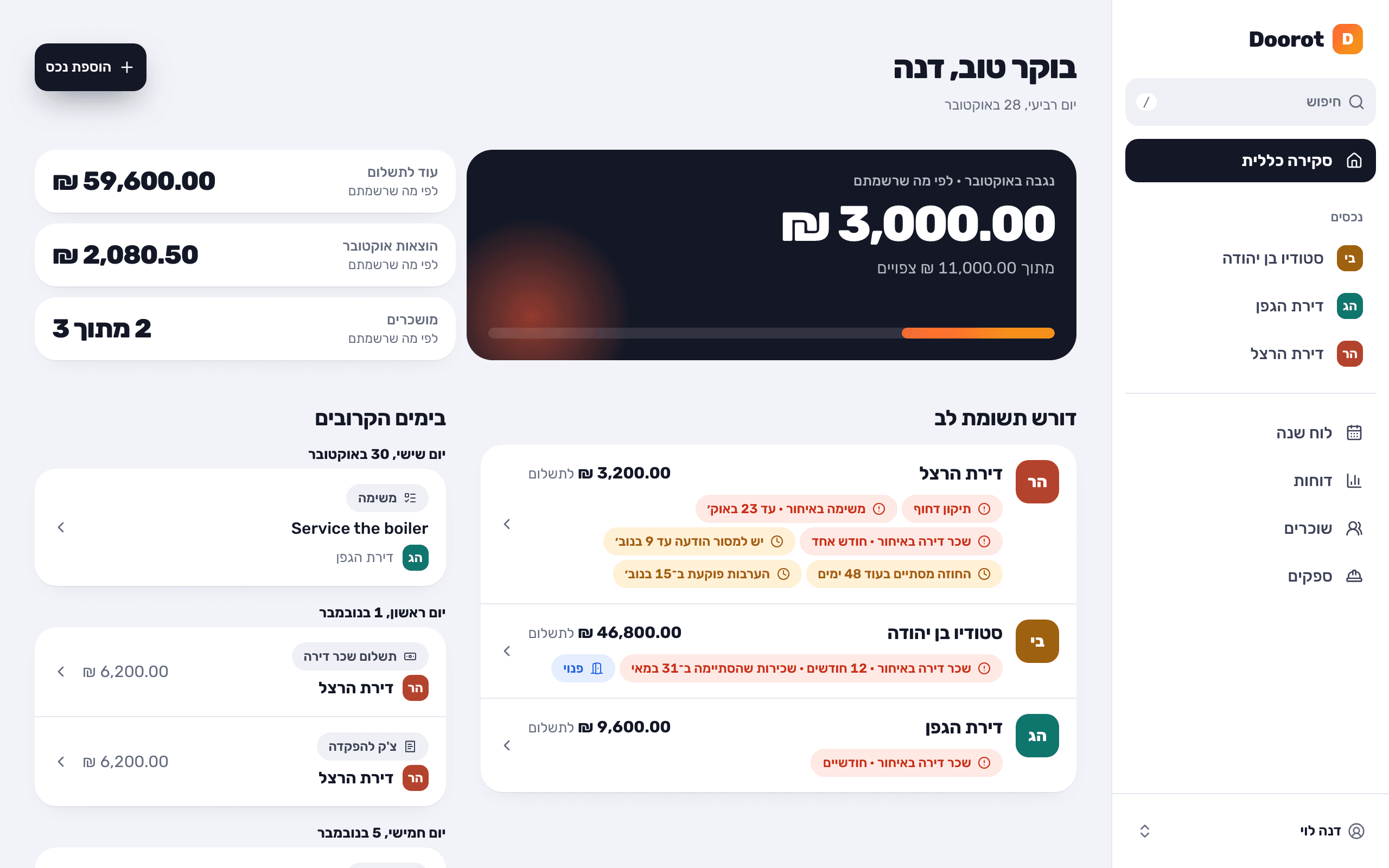 הסקירה הכללית במחשב: שכר הדירה שנגבה החודש, מה דורש תשומת לב ומה מתקרב